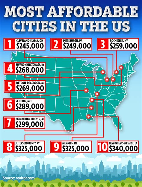 affordable metropolitan areas in the us